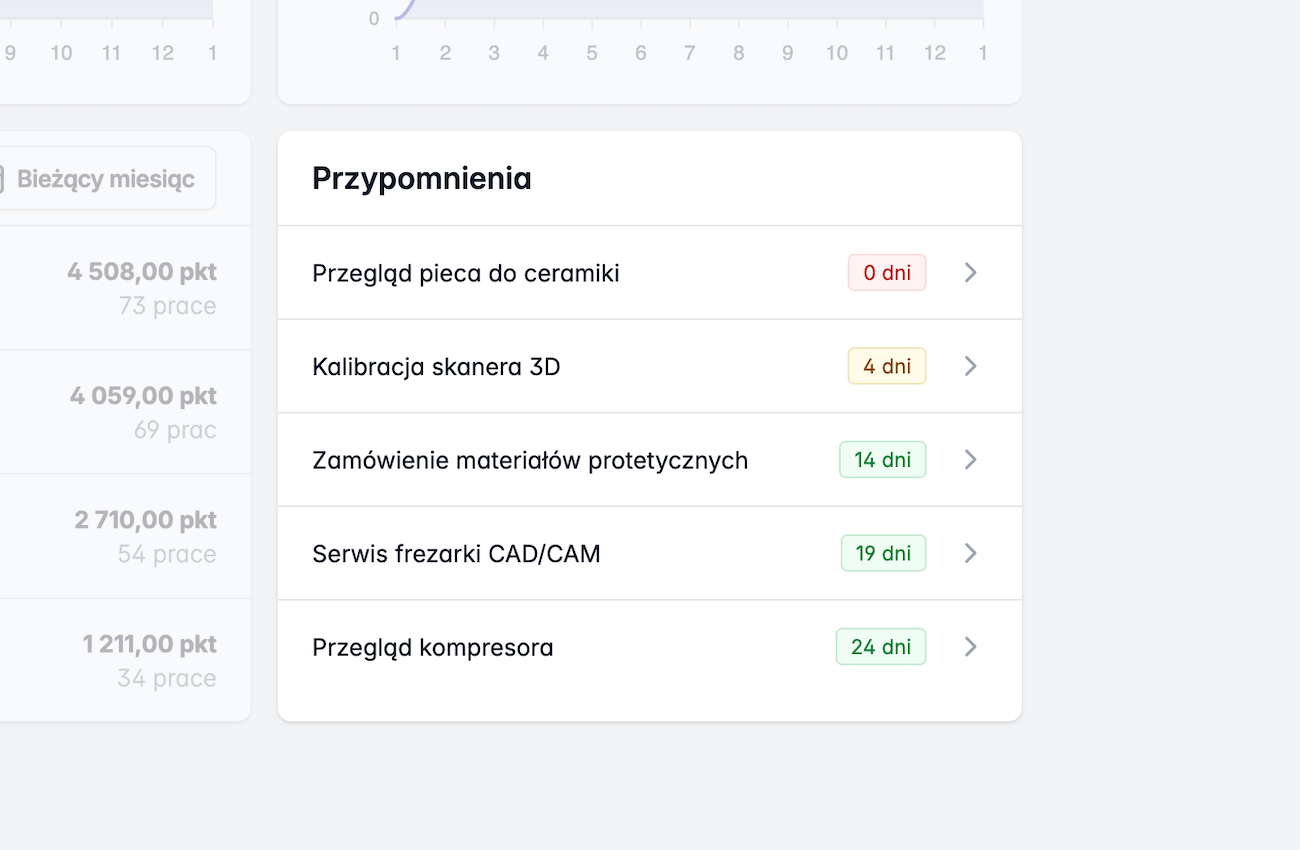 Monitoring priorytetów